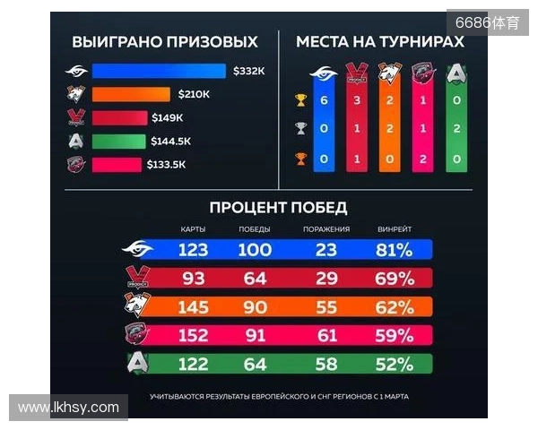 官宣:Virtus.pro正式下放ICY,提拔b1st至主队 官宣:Virtus.pro正式下放ICY,提拔b1st至主队