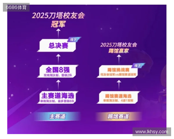 刀塔校友会:一场跨越校界的DOTA2狂欢盛宴 刀塔校友会:一场跨越校界的DOTA2狂欢盛宴