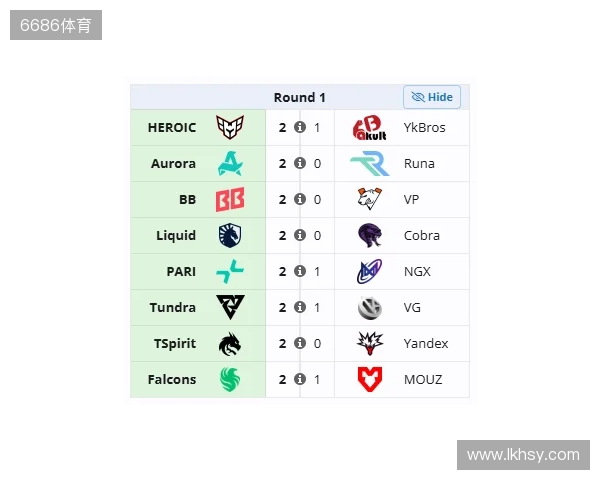 裂变天地S2瑞士轮首日结束,YB与VG跌入0-1组 裂变天地S2瑞士轮首日结束,YB与VG跌入0-1组