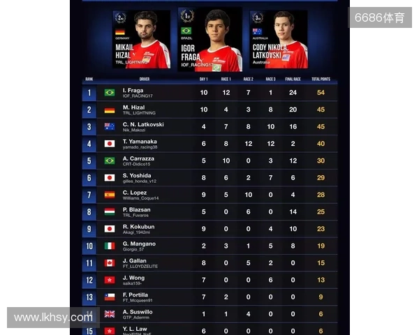 国际汽联中东和北非地区电竞赛车锦标赛即将进行 国际汽联中东和北非地区电竞赛车锦标赛即将进行