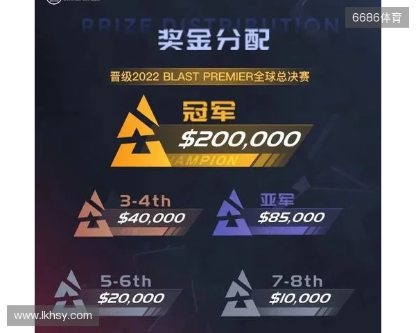 BLAST巅峰赛S2参赛队伍、赛制、奖池一览